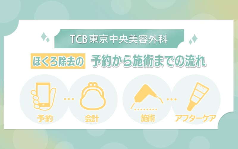 TCB東京中央美容外科 ほくろ除去の予約から施術までの流れ