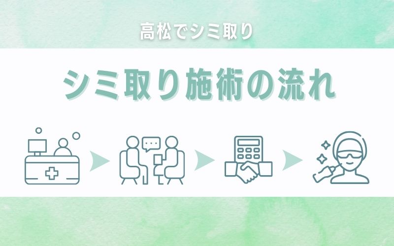 高松のシミ取り施術の流れ