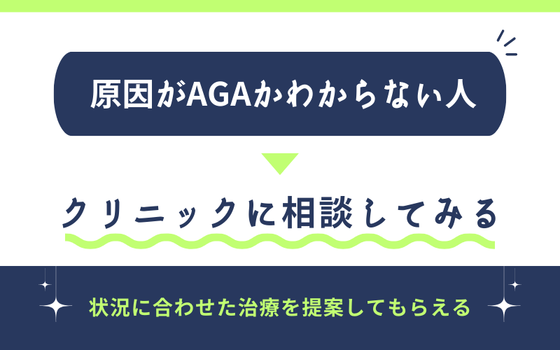 原因　AGA　方は　クリニックに相談