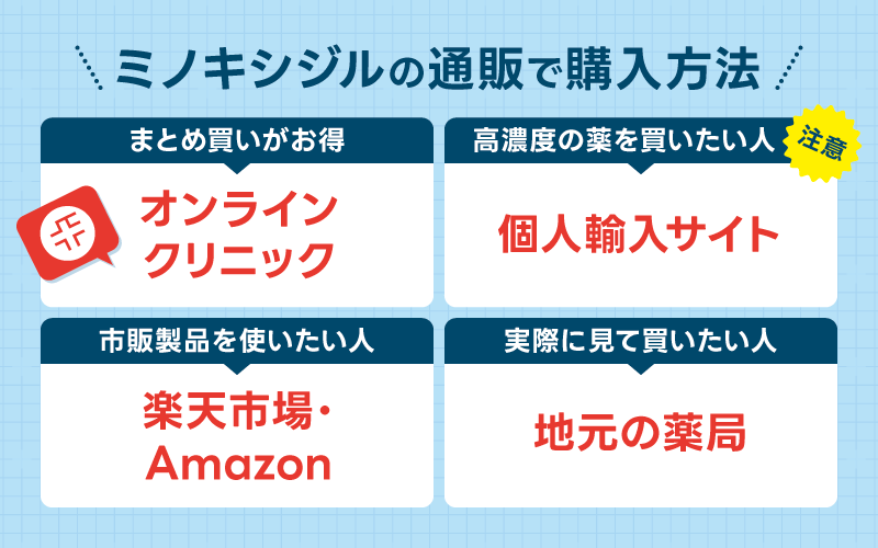 ミノキシジル 通販 購入方法